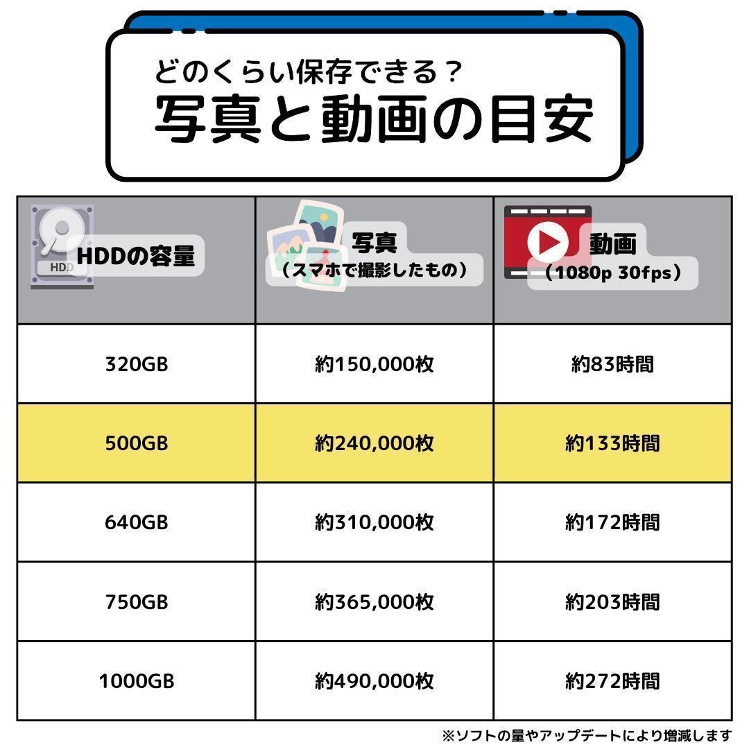 Windows11ノートパソコン✨オフィス付き✨HP　大容量HDD　Wi-Fi