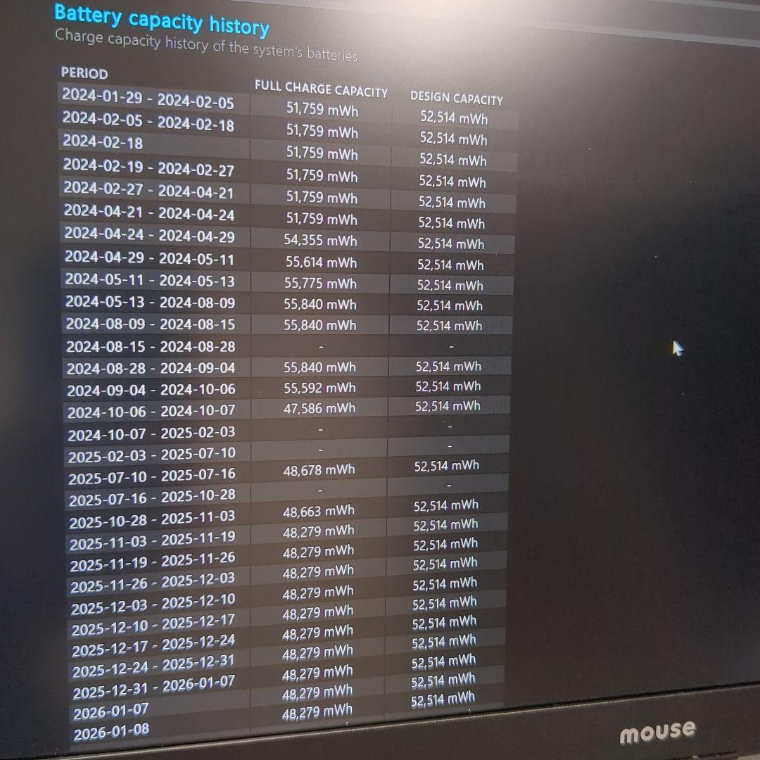 Windowsノート本体 G-Tune P5-I7G60BK-A Core i7/32GB/1TB