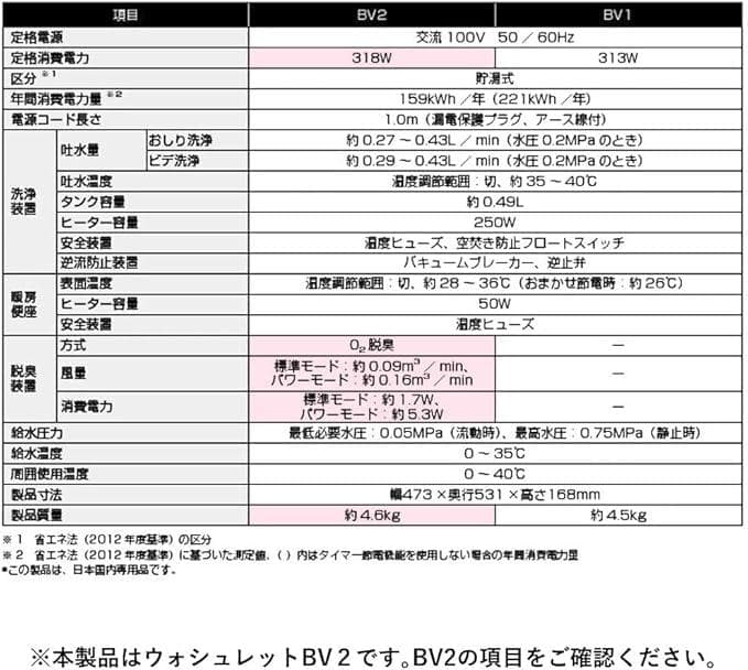 TOTO（新品）ウォシュレット 2025年製 温水洗浄便座　TCF2223E