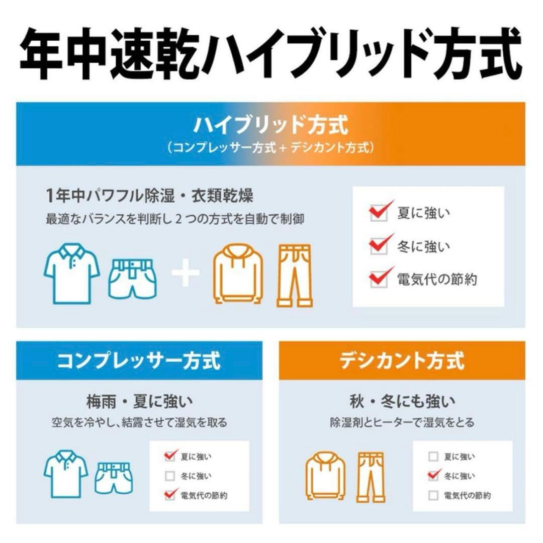 【新品未開封】SHARP シャープ 除湿機 CV-PH140