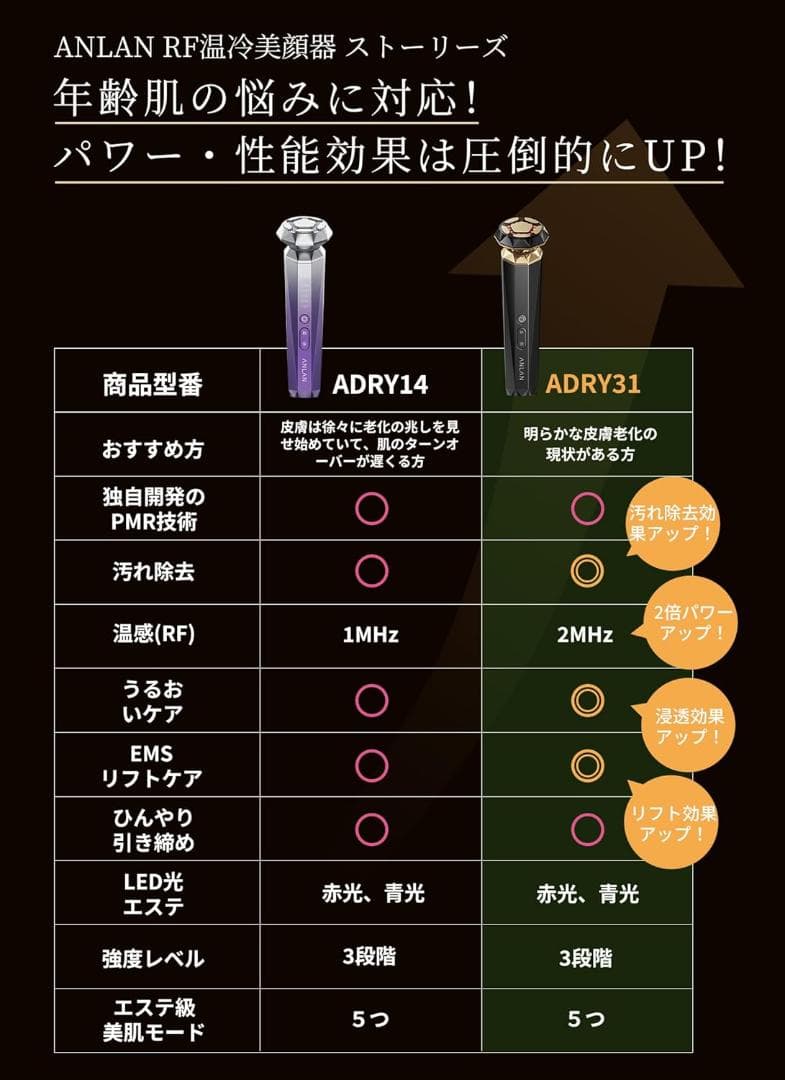 ANLAN 美顔器 RF温冷美顔器PRO 未使用新品 EMS 高周波 多機能