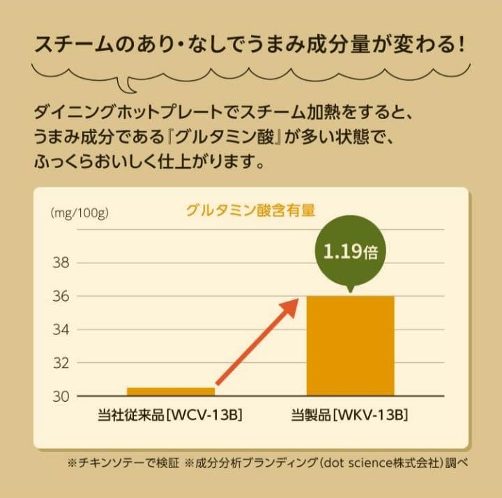 新品未使用品　Peacock DINING ホットプレート WKV-13B