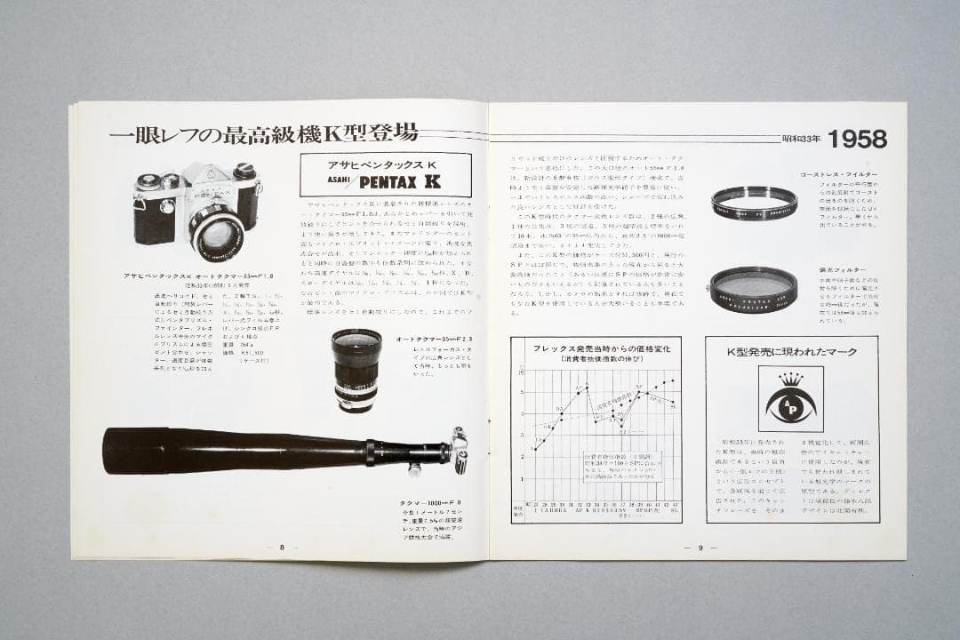 ペンタックス　ギャラリー　1971年11月　ペンタックスの歴史とビジョン　超逸品