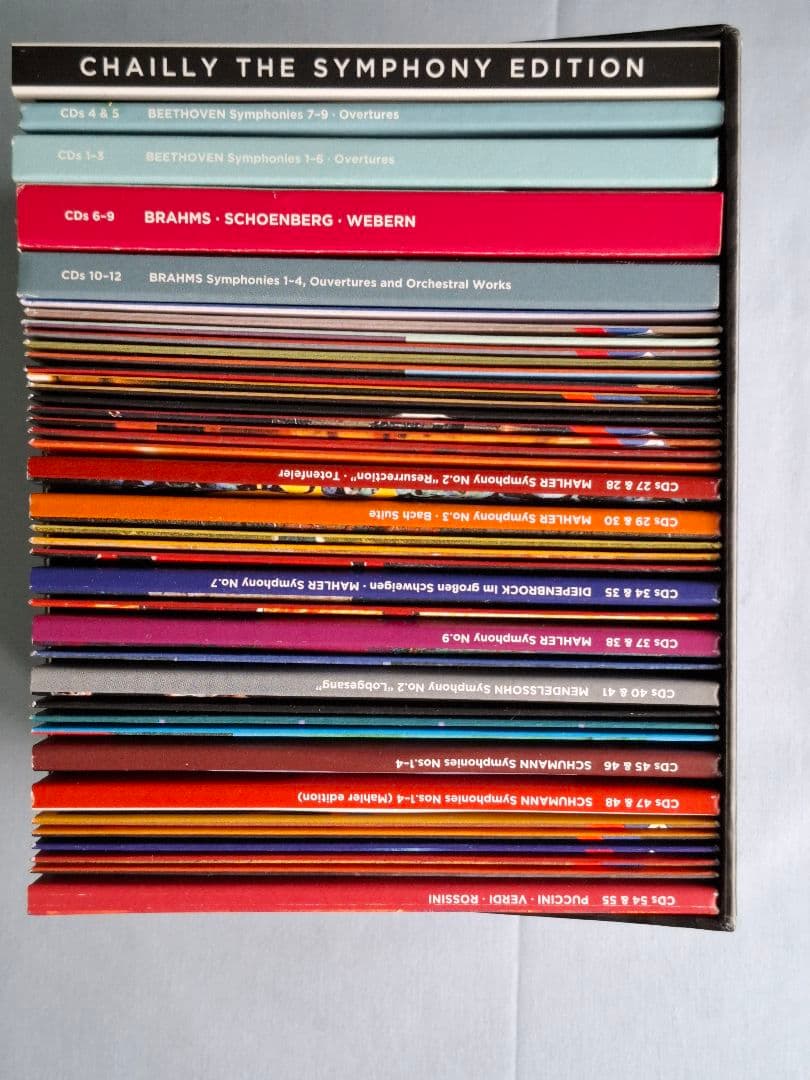 リッカルド・シャイー～シンフォニー・エディション（55CD）