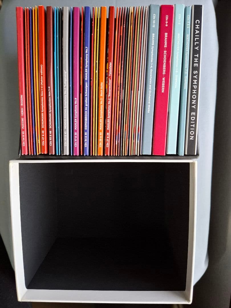 リッカルド・シャイー～シンフォニー・エディション（55CD）