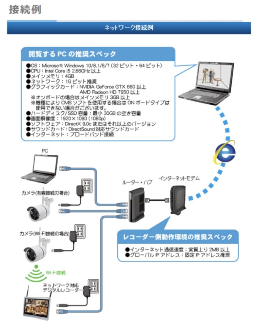 500万画素 防犯カメラ WTW-EGR823GFH2