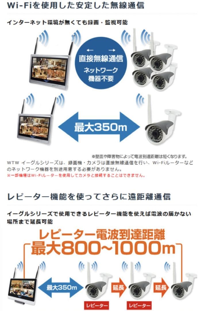 500万画素 防犯カメラ WTW-EGR823GFH2