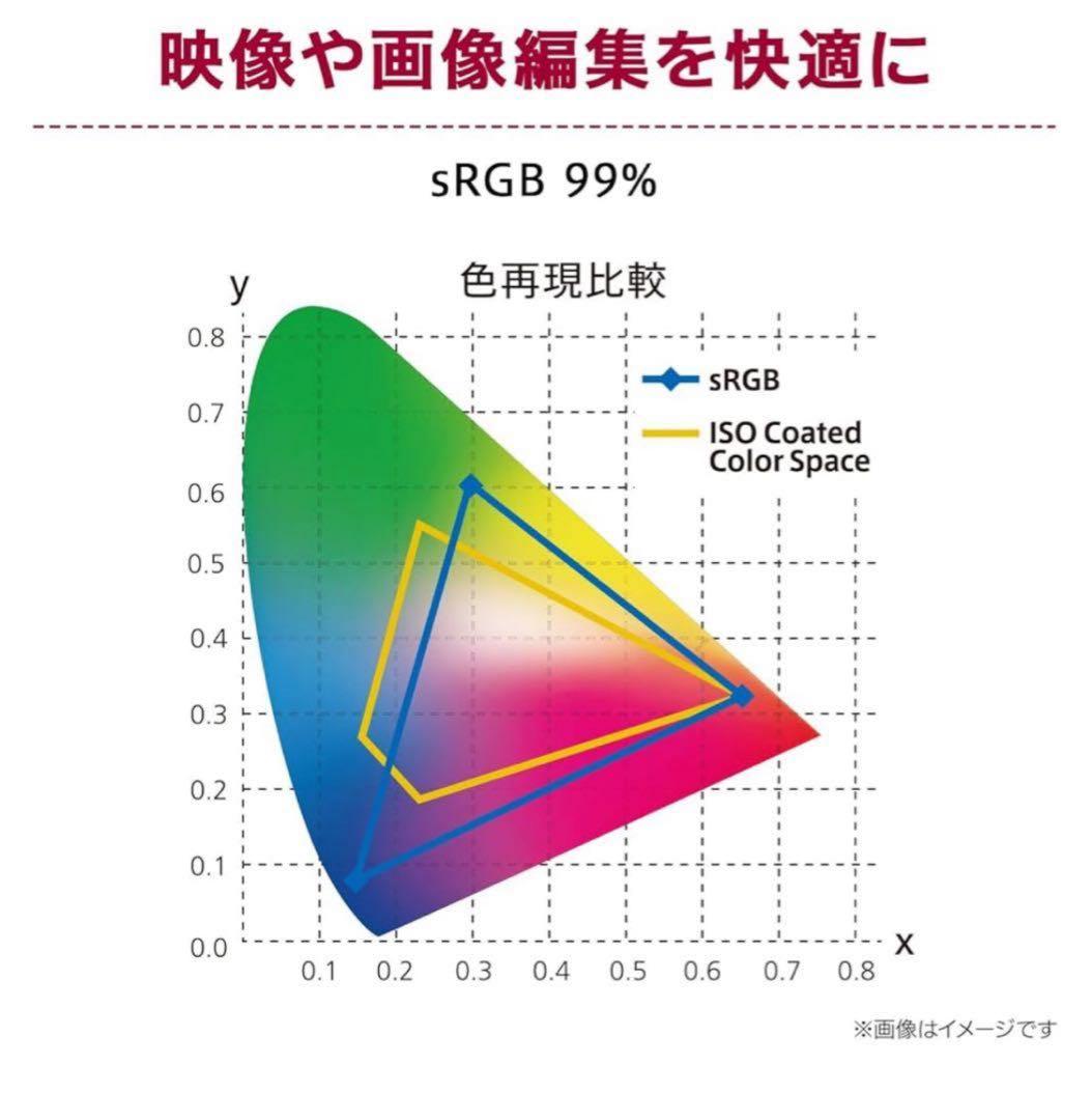 新品未開封　LG モニター ディスプレイ 34WQ75C-B 34インチ　新品