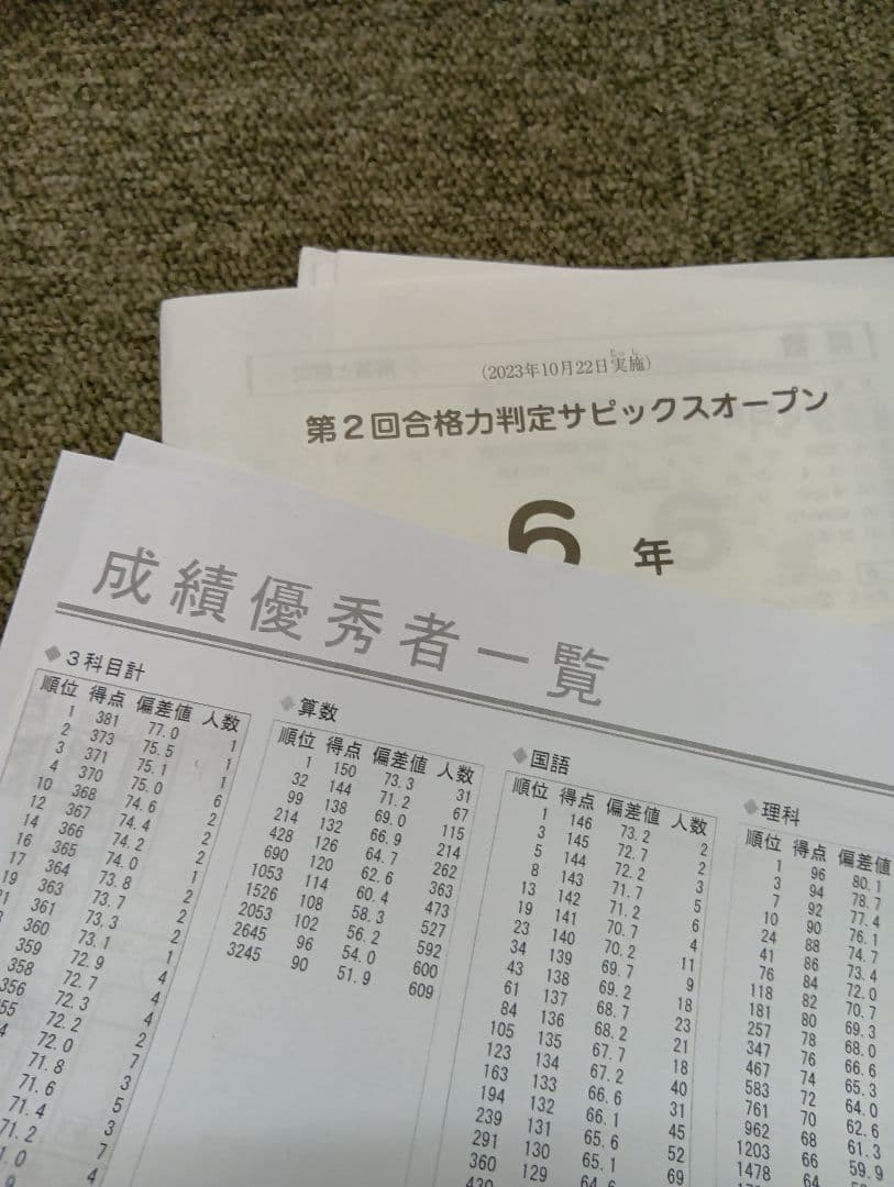 サピックス　６年合格力判定サピックスオープン全４回　2023年　資料付属