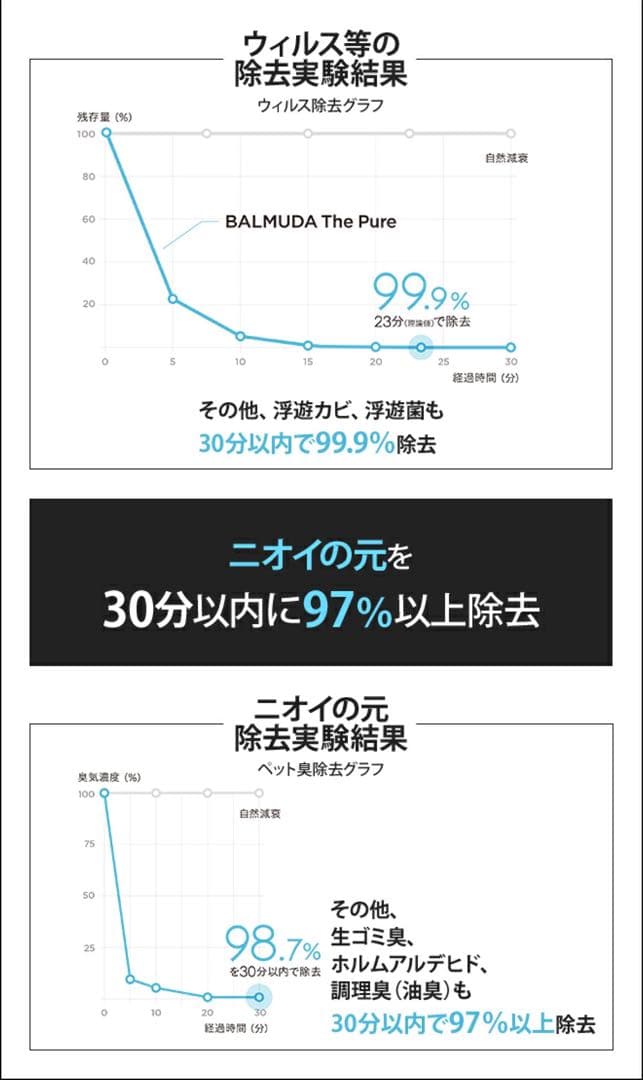 〈新品未開封〉空気清浄機BALMUDA ThePure A01A-GR