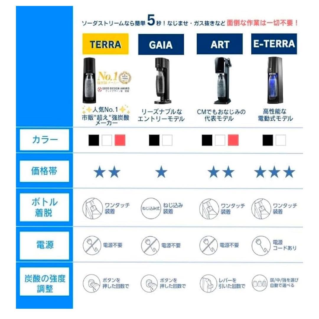 ソーダストリーム sodastream テラ