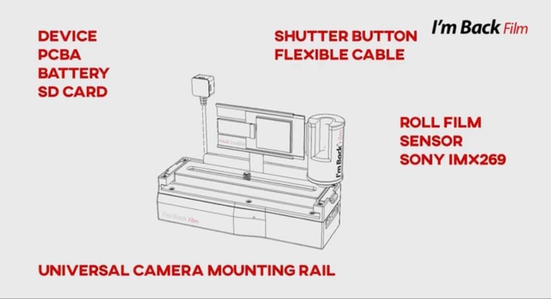 デジタルフィルム I’m back film 一眼フィルムカメラをデジカメ化！