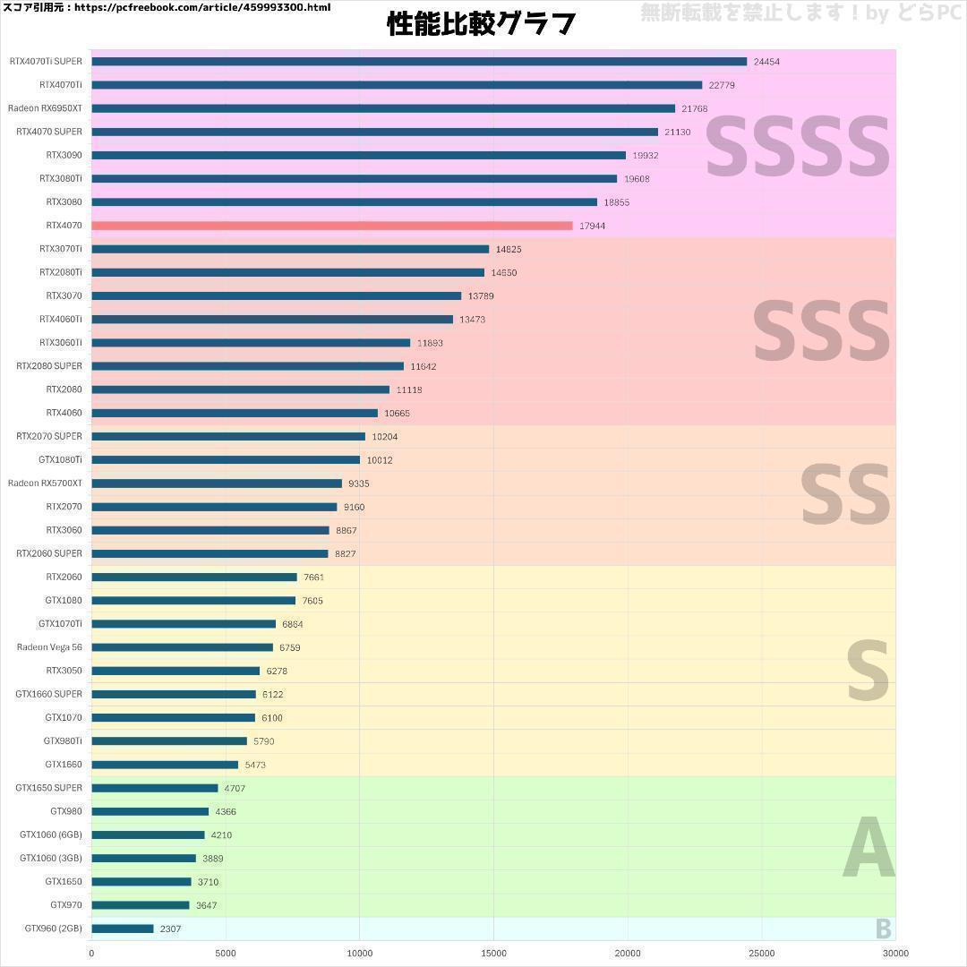 新品ケースゲーミングPC RTX4070/Ryzen 7/新品SSD 1TB⑧