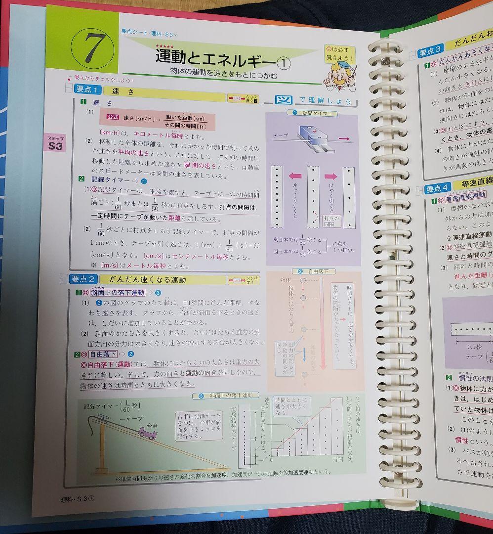 ファーストマニュアルA(エース) 教科書・問題集セット 基礎編