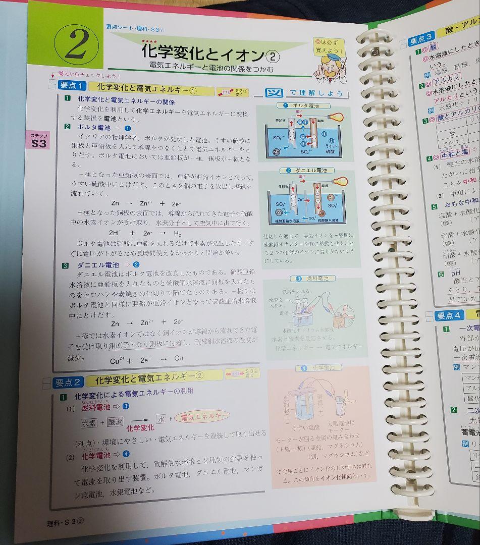 ファーストマニュアルA(エース) 教科書・問題集セット 基礎編