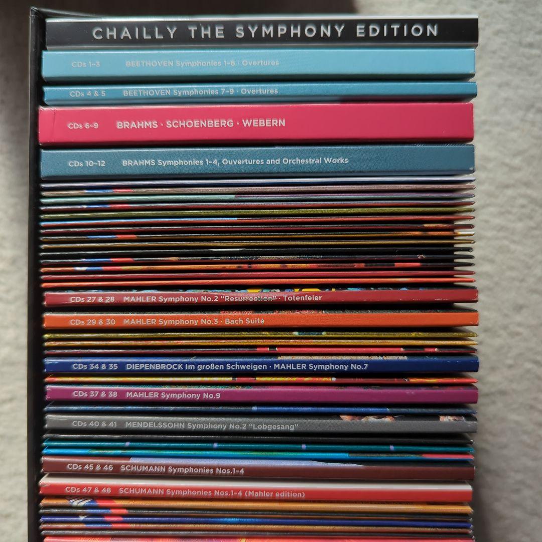 リッカルド・シャイー　シンフォニー・エディション（55CD）