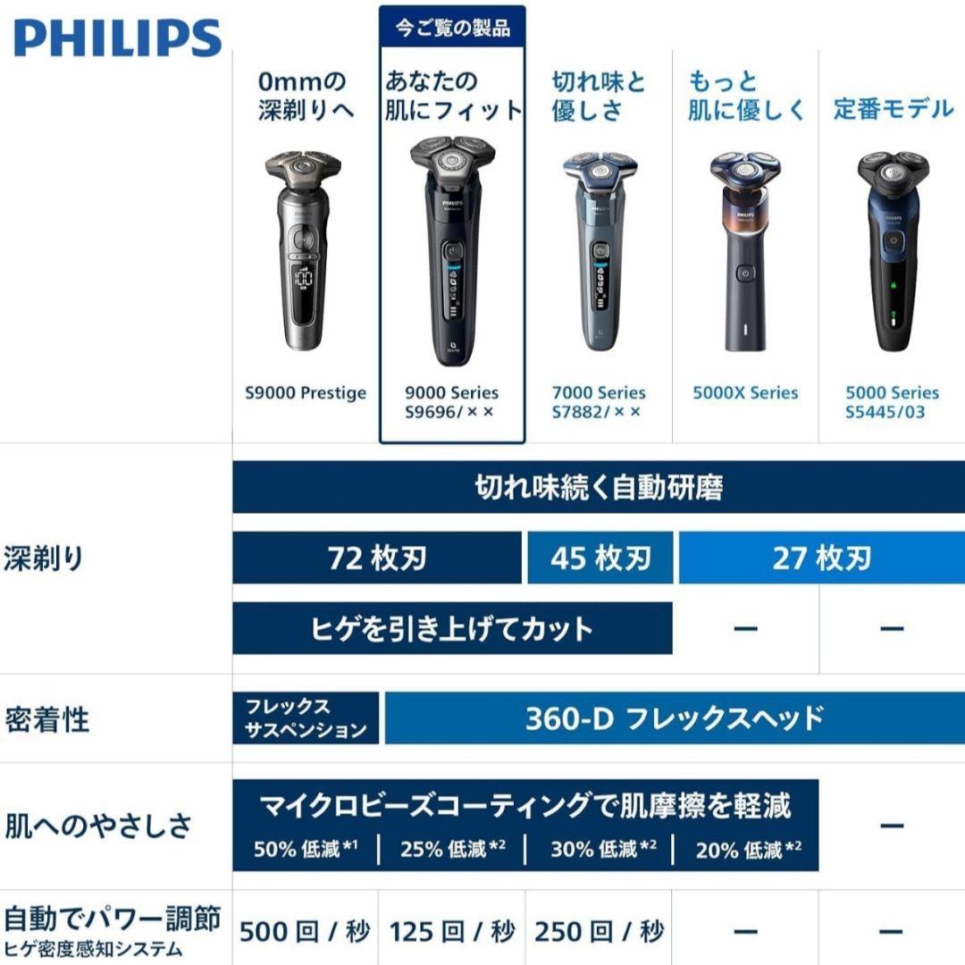 【100円値引き◎】フィリップス 電動シェーバー 9000シリーズ 洗浄機付き