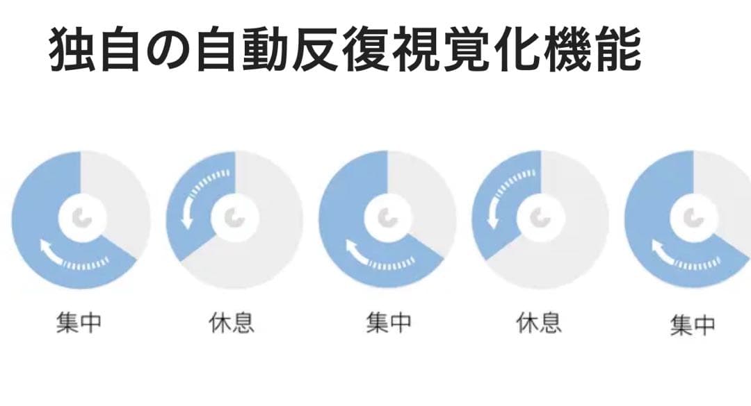 マイニータイマー 4minee timer4ミッドナイトブルー　ケース付