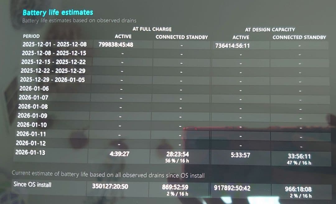 Surface Laptop4 15インチ 8GB/256GB