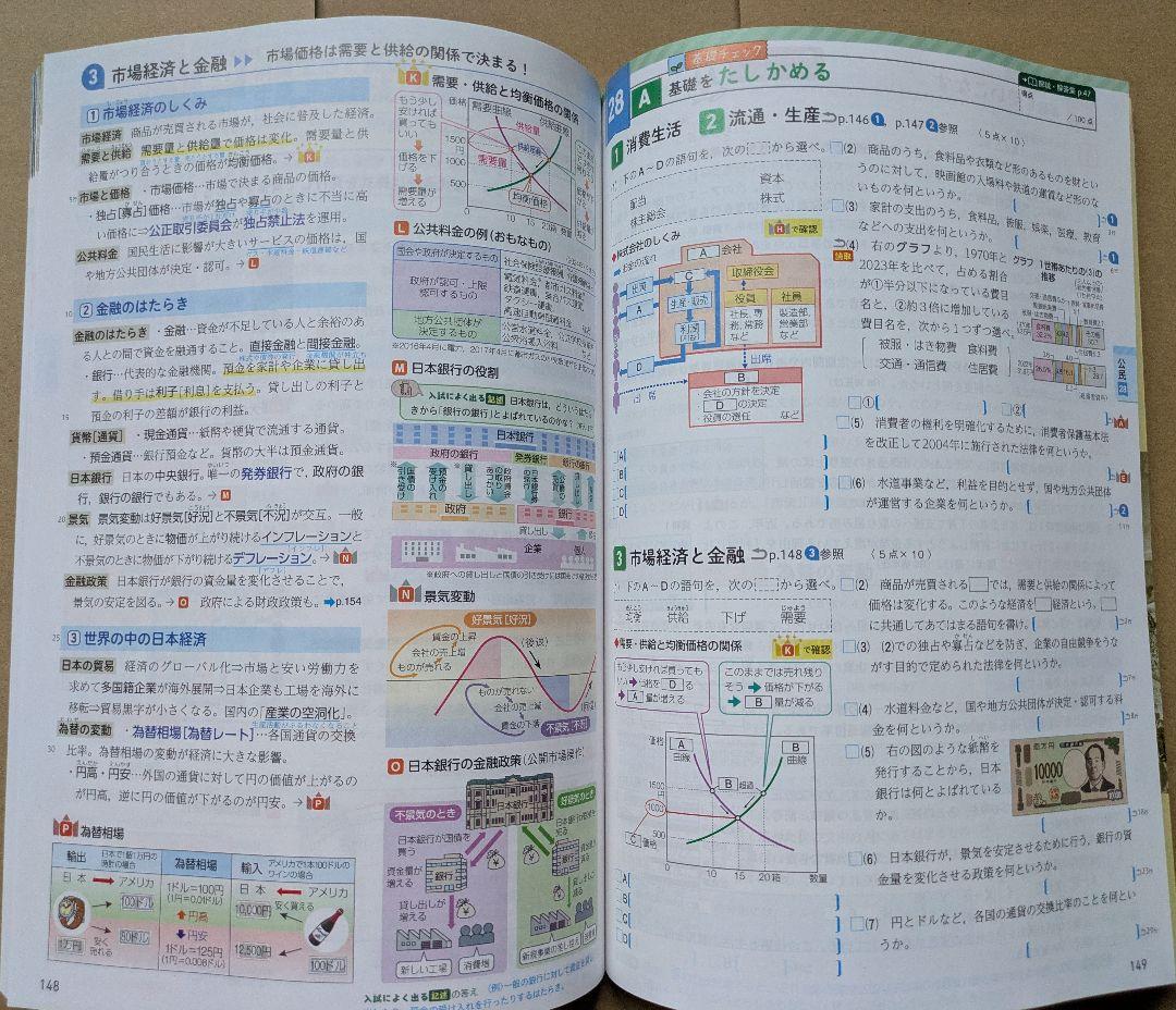 令和7年度版 新研究 5教科セット 生徒用 新学社