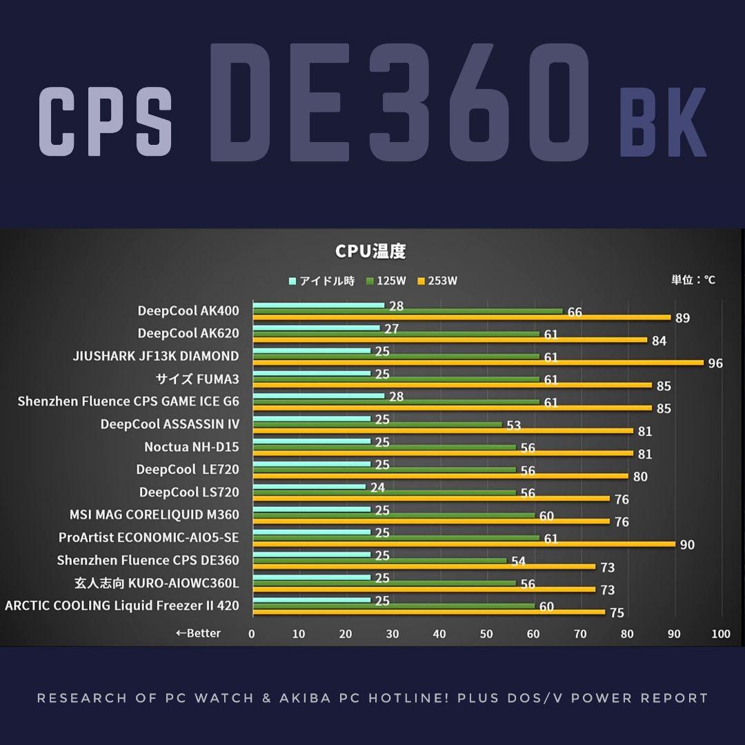 CPS DE360-BK - AIO CPU Cooler 簡易水冷