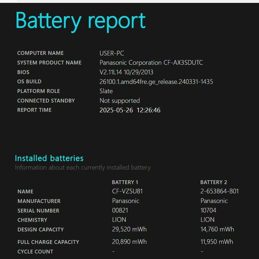レッツノート　CF-AX3　タッチパネル　 i5　SSD　オフィス　Win11
