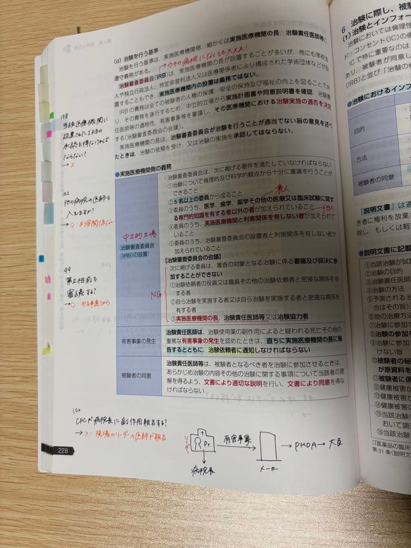 【薬ゼミ1年コース】第109回 青本 青問 薬剤師国家試験対策参考書