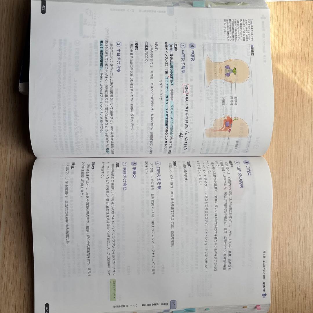 【薬ゼミ1年コース】第109回 青本 青問 薬剤師国家試験対策参考書