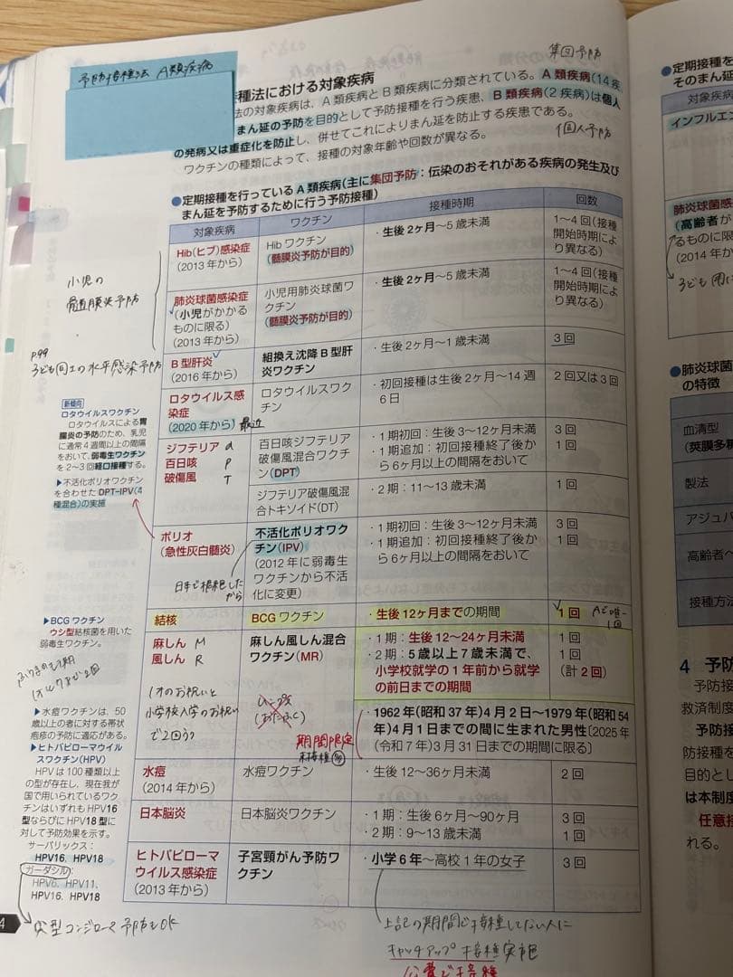【薬ゼミ1年コース】第109回 青本 青問 薬剤師国家試験対策参考書