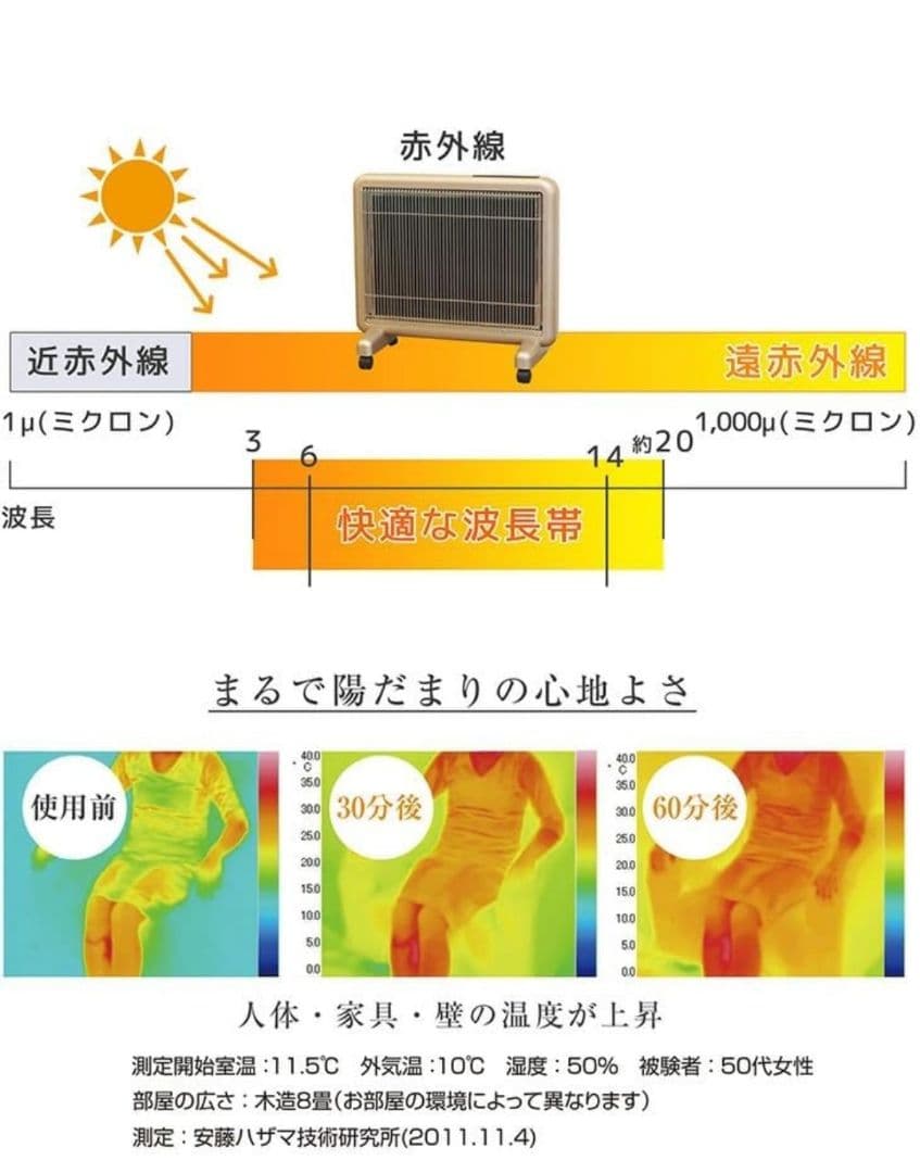 サンルミエ エクセラ 遠赤外線暖房器 N500L