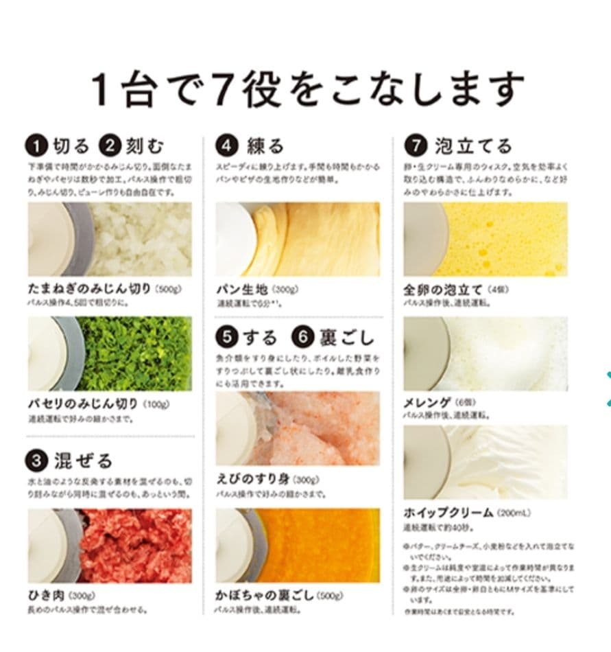 Amway　アムウェイ　フードプロセッサー　オプションパーツ付き