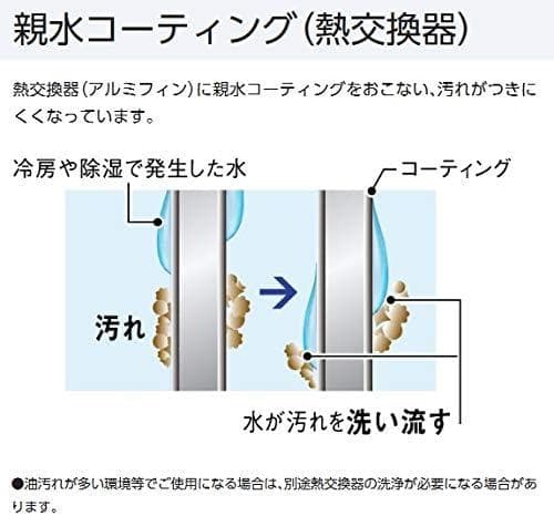 Panasonic（パナソニック）2.2Kルームエアコン CS-228CF-W