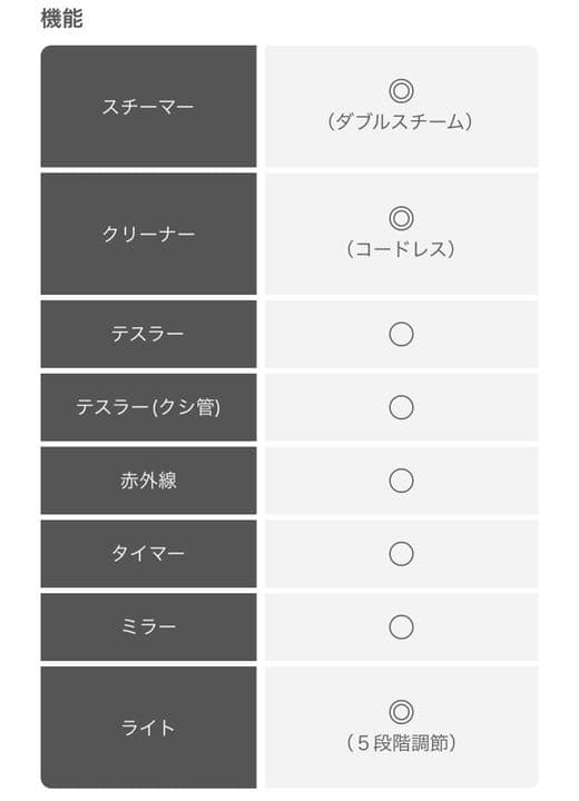 ❣️値下げしまし❣️saqina BIJOU