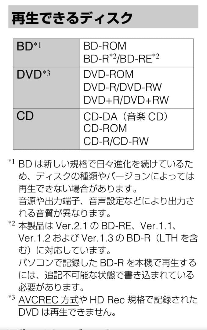SONY/ソニー ブルーレイプレーヤー　BDP-S1500 2024製