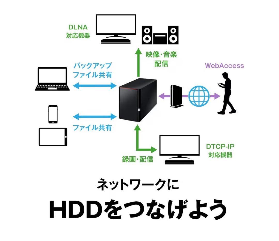 【極美品】BUFFALO リンクステーション LS220D0402G 4TB