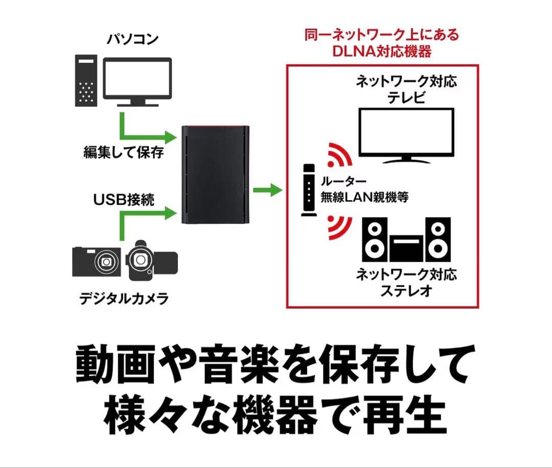 【極美品】BUFFALO リンクステーション LS220D0402G 4TB