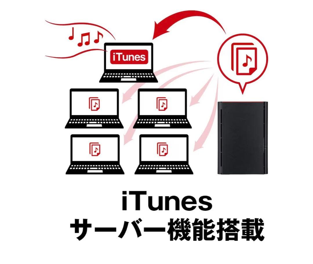 【極美品】BUFFALO リンクステーション LS220D0402G 4TB