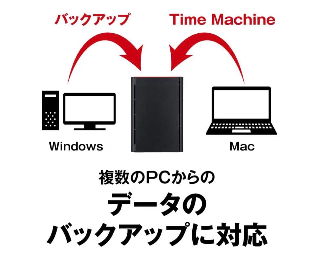 【極美品】BUFFALO リンクステーション LS220D0402G 4TB
