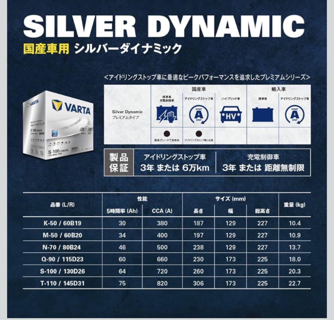 VARTA N-70/80B24L バッテリー本体