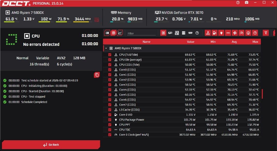 Ryzen7 5800X、ASRock X570 PG4 セット