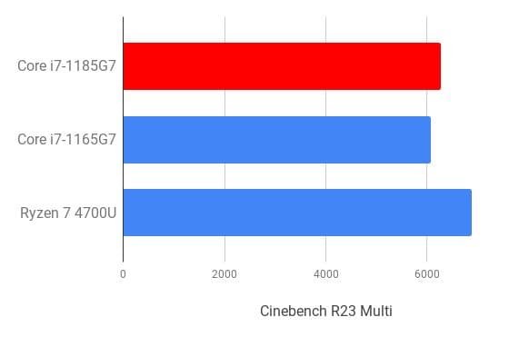 G83HU/11世代i7/SSD 512GB/16GB/FHD/13.3型①