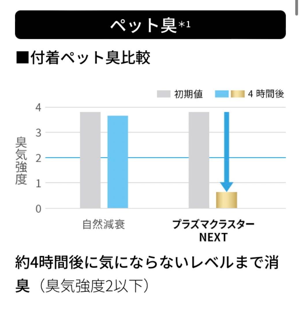 シャープ　プラズマクラスターNEXT DY-S01-W 新品　空気清浄機
