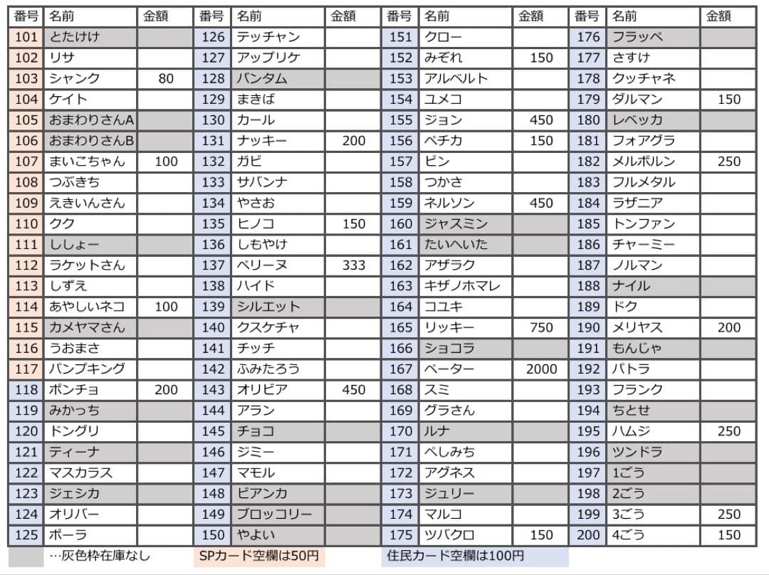 第2弾 バラ売り どうぶつの森 あつ森 amiibo アミーボ カード