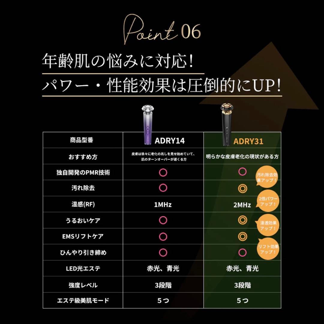 【美人百花美容部門1位】【新品・未使用】ANLAN RF温冷美顔器 PRO