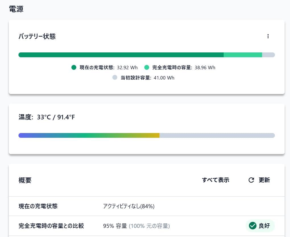 Lenovo ThinkPad X13 Gen3（2023）
