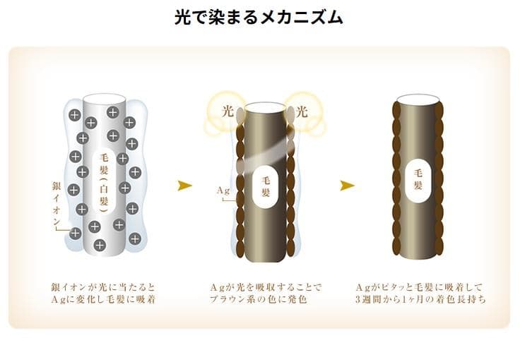 ルミナマジック ファイン（白髪染め）お得な3個セット