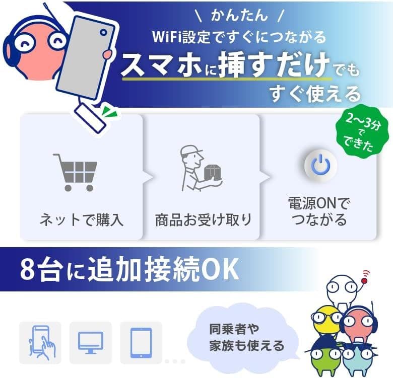 モバイルWiFi 100GB初回 USB/タイプC