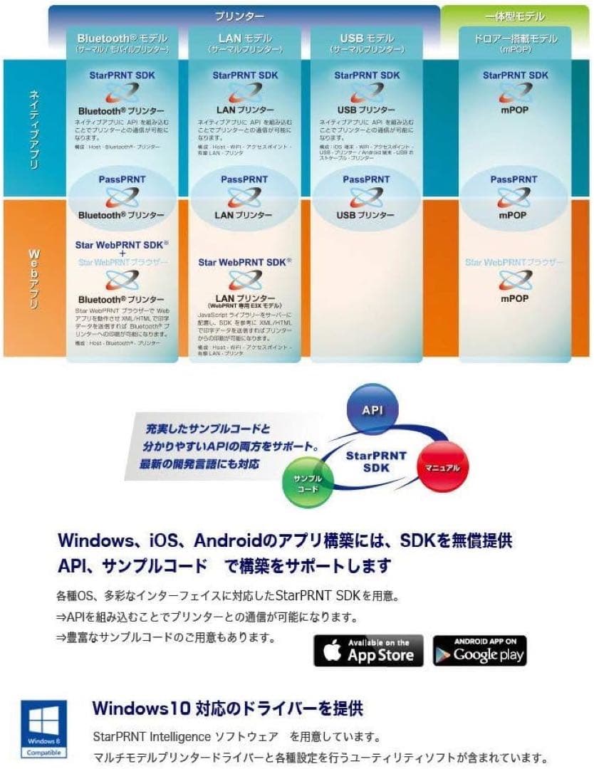 スター精密　MCP21LB WT JP #39653020