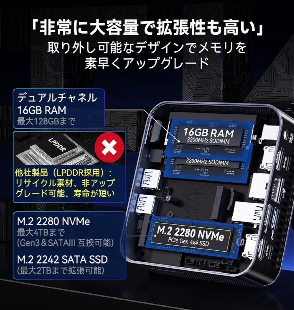 【新品未開封】GEEKOM GT13 Pro 2025 Edition ミニPC