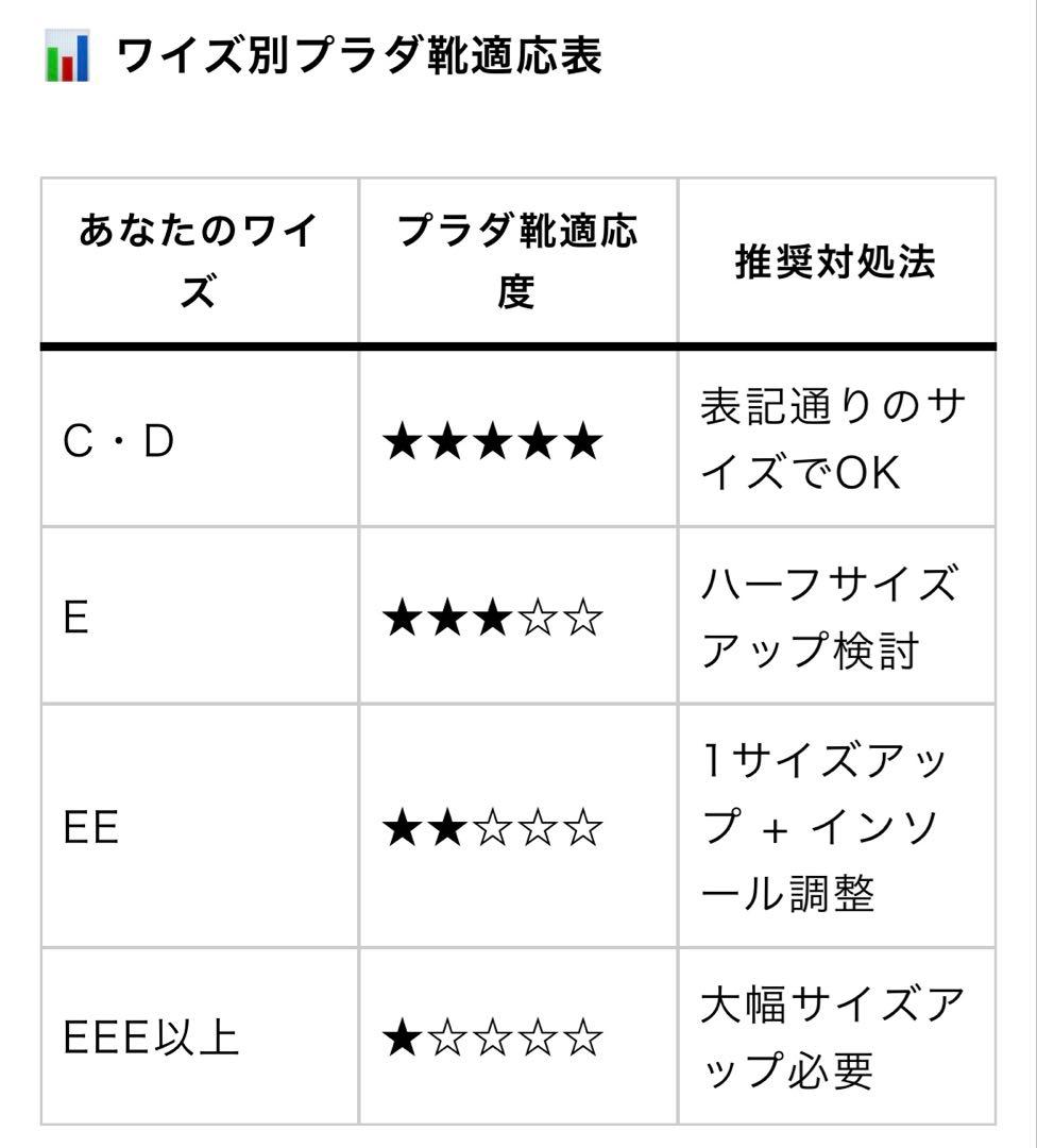 プラダ　ローヒールパンプス